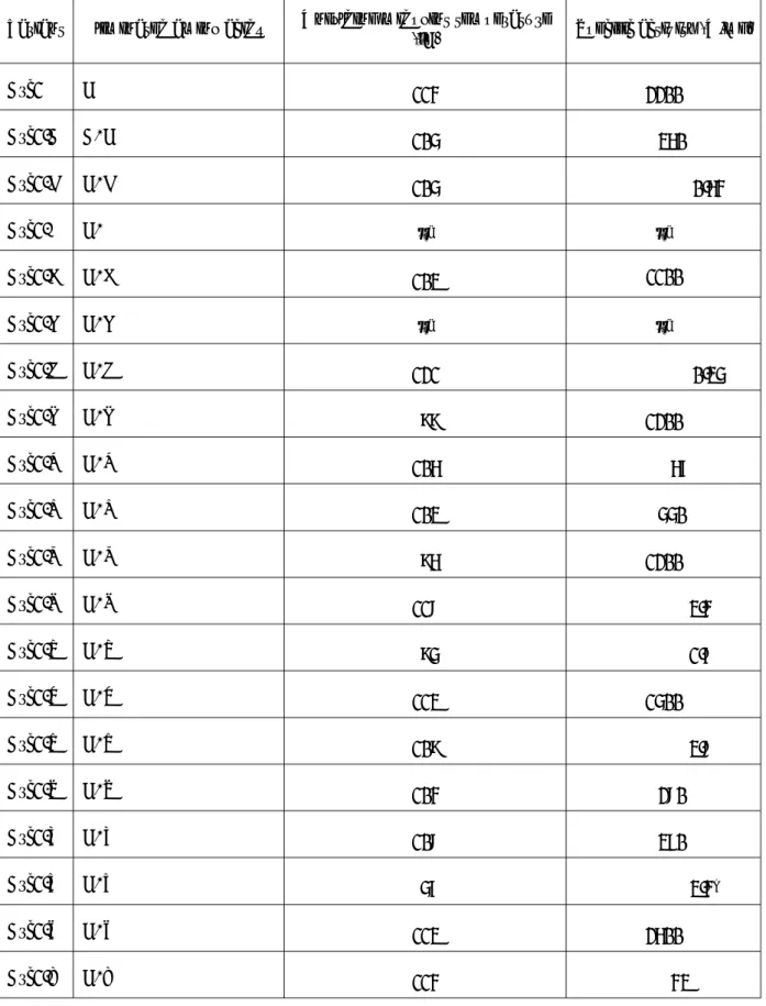 Table 1. Unfolding temperatures and specific activities at 70ºC of Arc1 and its variants, each devoid of one amino acid letter