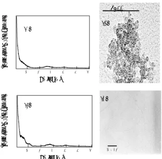 Fig. 1 (a) XRD pattern of allophane. (b) TEM image of  allophane. (c) XRD pattern of imogolite
