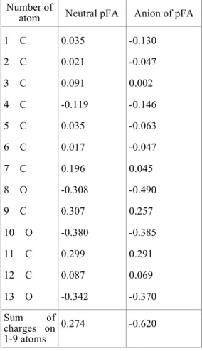 Table  4.  Atomic  Lowdin  charges  with  hydrogens  summed into carbon atoms of neutral and anion pFA  molecules  calculated  by  B3LYP/6-311++G** 
