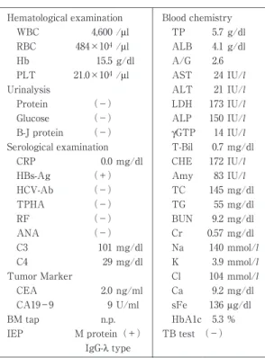 Tabl e 1  Labor at or y  dat a Bl ood  c hemi s t r yHematologicalexamination