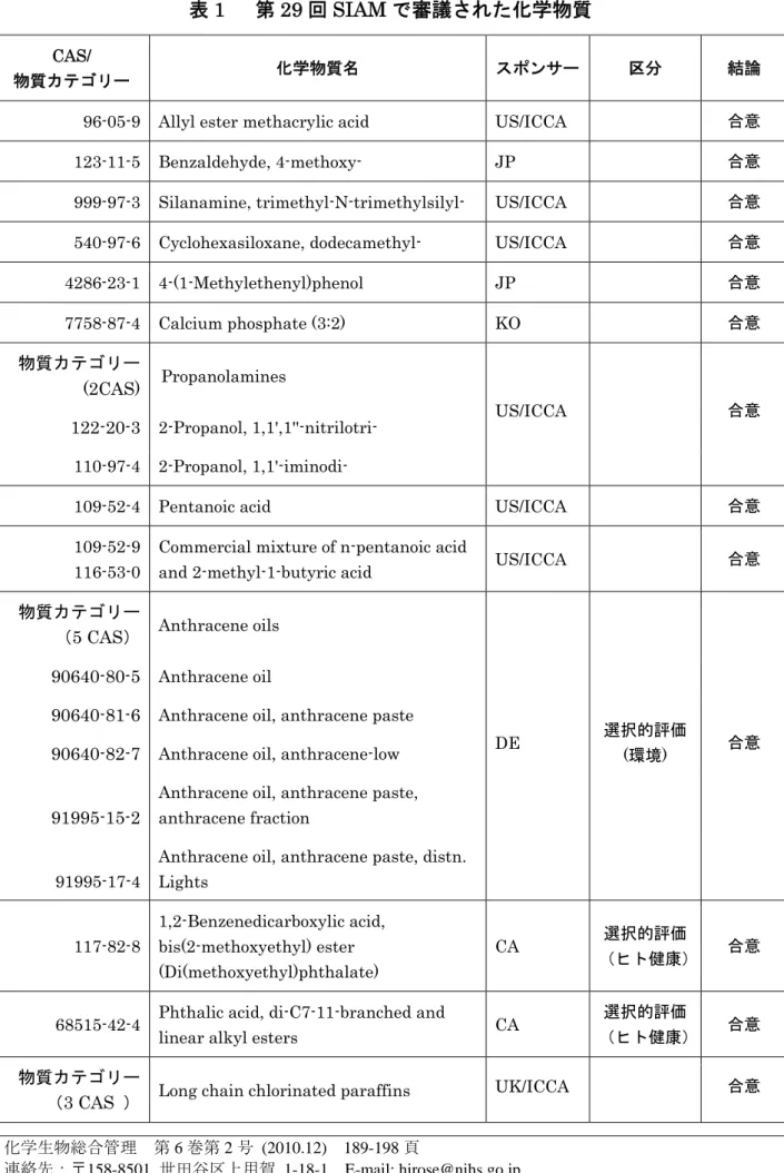 表 1    第 29 回 SIAM で審議された化学物質