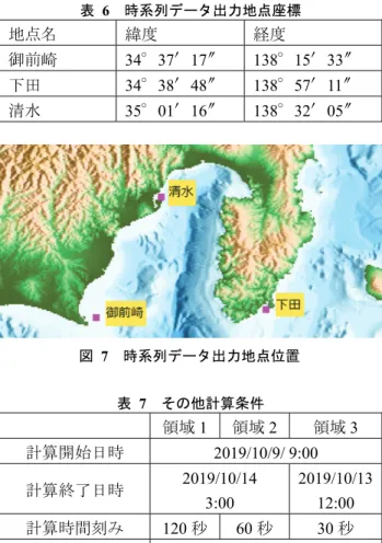 表  4   風データ参照元まとめ  領域 データ元 領域 1  GSM 2 次元物理量瞬間値 風の u 成分， v 成分 領域 2  MSM  2 次元物理量瞬間値 風の u 成分， v 成分 領域 3  表  5   風データまとめ  GSM MSM  南西端（経度）   0 120  北東端（経度）   360 150  南西端（緯度）   -90 22.4  北東端（緯度）   90 47.6  格子点数（経度方向）  720  481  格子点数（緯度方向）  360  505  データ時間間隔 