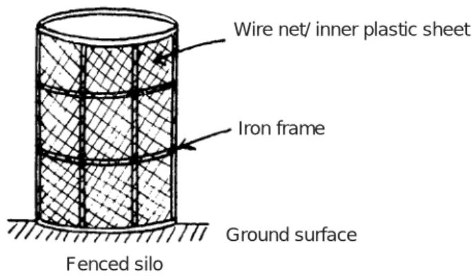 Figure 7. Fenced silo (framed silo)