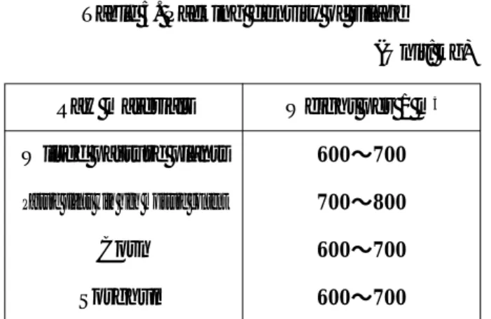 Table 5. Packing density of silage (Unit: kg)
