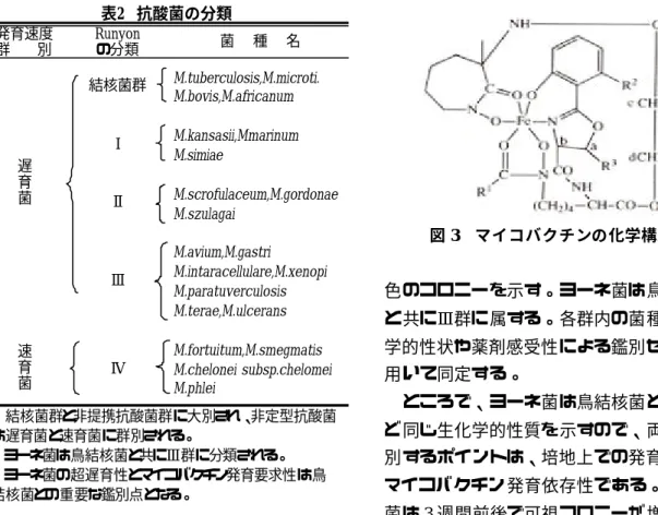 図 3 マイコバクチンの化学構造 色のコロニーを示す。ヨーネ菌は鳥結核菌 と共にⅢ群に属する。各群内の菌種は生化 学的性状や薬剤感受性による鑑別セットを 用いて同定する。 ところで、ヨーネ菌は鳥結核菌とほとん ど同じ生化学的性質を示すので、両者を区 別するポイントは、培地上での発育速度と イコバクチン発育依存性である。鳥結核マ 菌は 3 週間前後で可視コロニーが増殖して くるが、超遅育菌のヨーネ菌は、コロニーが見えてくるまでに 6 週間以上の培養期間を要す 。 。 、る 特にめん羊・山羊由来のヨーネ菌の発育
