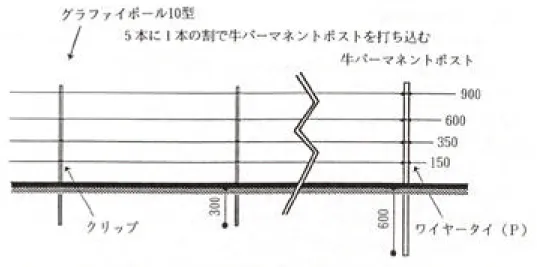 図 11 電気柵の簡易ゲート