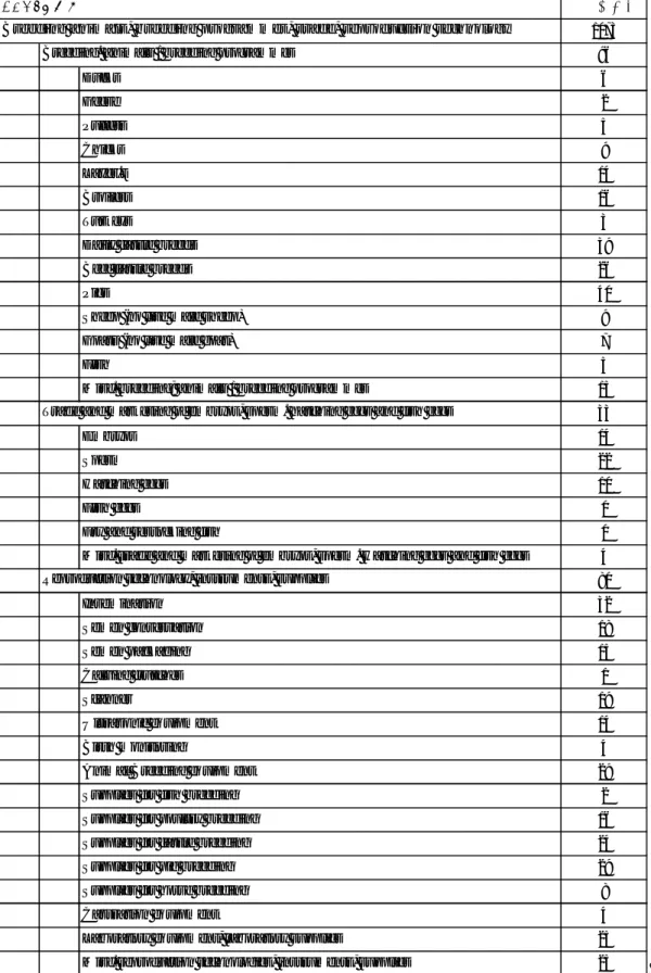 表 1  カテゴリ一覧 登録企業数 1073 96 Ducks 6 Geese 2 Pullets 5 Chicks 9 Layer.s 14 Broilers 16 Turkeys 3