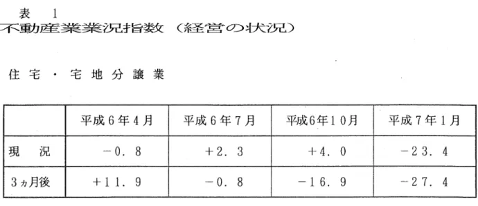表 1   不動産業業況手旨数 （経営の状況）   住 宅・宅 地 分 譲 業   平成6年4月    平成6年7月    平成6年10月    平成7年1月    現 況    −0．8    ＋2．3    ＋4．0    −23．4    3ヵ月後    ＋11．9    −0．8    −16，9    −27．4    ビ ル 賃 貸 業   平成6年4月    平成6年7月    平成6年10月    平成7年1月    現 況    −37．2    −39．7    −37．2    −38