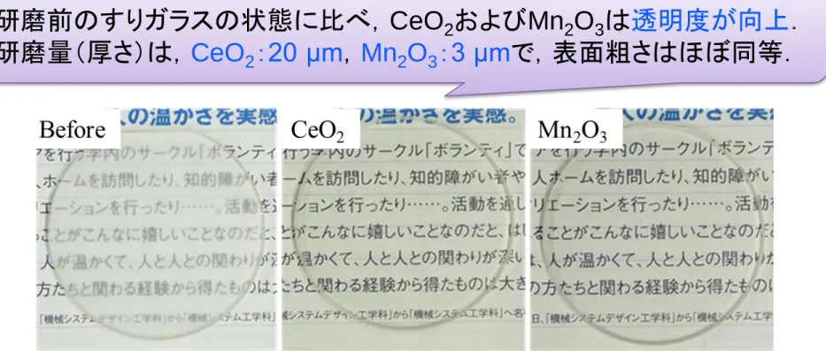 Fig. 12  Comparison of transparency for glasses after glass polish experiment.