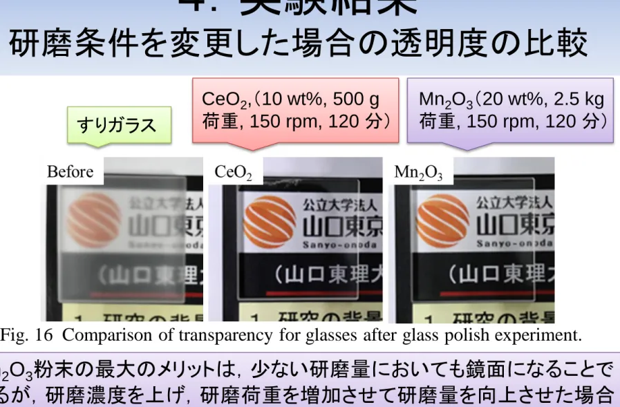 Fig. 16  Comparison of transparency for glasses after glass polish experiment.