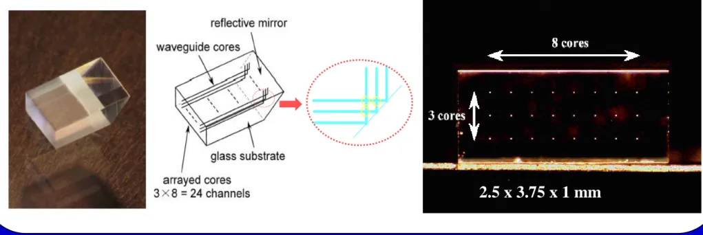 Table  Guide mode and mode field diameter calculated from the refractive-index profile 