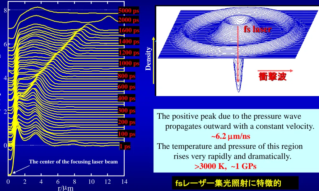 Fig. The phase distribution obtained by a phase  retrieval calculation of the spatial pattern