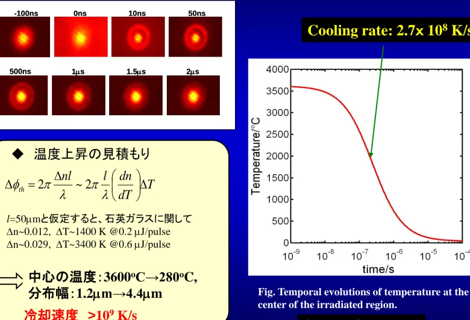 Fig. Temporal evolutions of temperature at the  center of the irradiated region. 