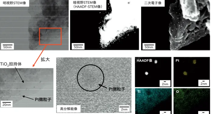 図 2    Pt/ TiO 2 光触媒の STEM 観察 図 3    Pt/ TiO 2 光触媒の STEM-EDS 分析
