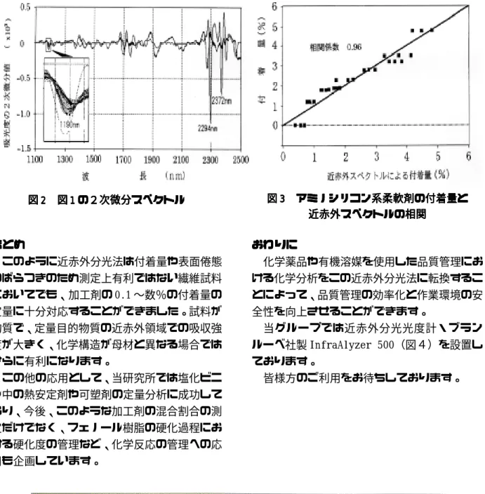 図 図 4 44 44 近赤外分光光度計  近赤外分光光度計  近赤外分光光度計  近赤外分光光度計  近赤外分光光度計（ （ （ （ブ （ ブ ブ ブ ブラ ラ ラ ラ ラン ン ン ン ンル ル ル ル ルー ー ー ー ーベ ベ ベ ベ ベ社 社 社 社 社製 製 製 製 製       InfraAlyzer   InfraAlyzer InfraAlyzer InfraAlyzer InfraAlyzer         500 500 500 500） 500 ） ） ） ）