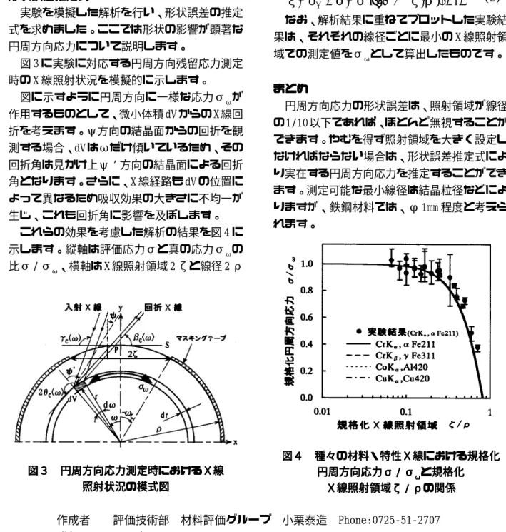 図 2 に実験によるφ 5mm、φ 6mm、φ 8mm 線材 表面における円周方向および軸方向残留応力と X 線照射領域 2 ζの関係を示します。なお、本実 験では、試料に球状化焼きなまし処理した炭素 工具鋼の丸棒を用いました。特性 X 線は CrK α 線 を用い、α Fe211 回折を測定しました。 図によると、円周方向残留応力は、X 線照射 領域を大きくするといずれの径の場合も残留応 力は減少し、その減少傾向は小径のものほど大 きくなります。一方、軸方向残留応力は X 線照 射領域の大きさや丸棒径に関