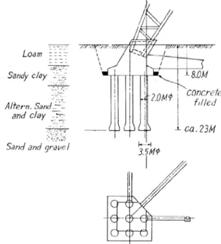 Fig. 11    Foundation and subsoil condition. 