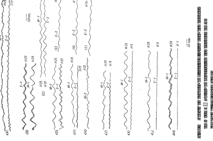 Fig. 20  Specimen records of vibration. Instruments are denoted   by E and M；Points of observation are denoted by H,  for example, H23, see Fig
