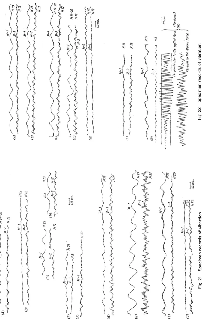 Fig. 22  Specimen records of vibration.  Fig. 21  Specimen records of vibration.