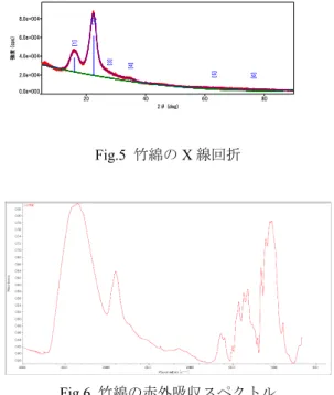 Fig. 2 に実体顕微鏡像の一例を示す． Fig. 3 に SEM 像を示す．