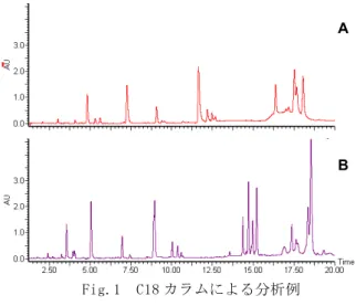 Table 1  使用カラム一覧 
