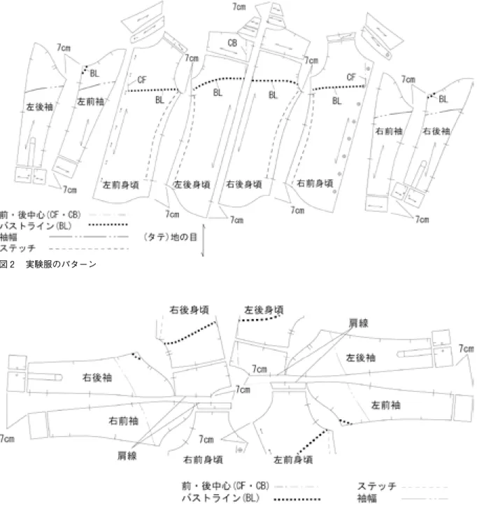 図 2 　実験服のパターン