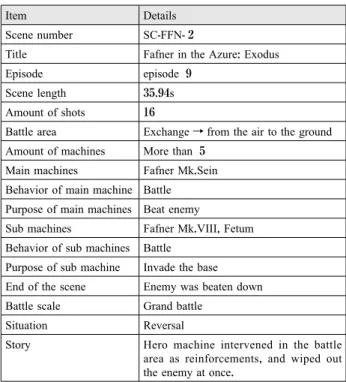 Figure 2. Extraction process of shots