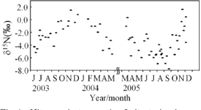 Table 2 Results of precipitation from May to December 2005 at Nagoya.
