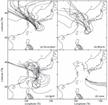 Fig. 3 Results of 4-day back-trajectory analyses for observations in (a) December, (b) March, (c) April and (d) June.