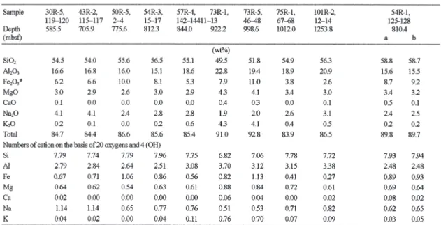 Table 3 Illite contents of smectite with size ＜0.1μ m and their oxygen isotopic compo- compo-sition.