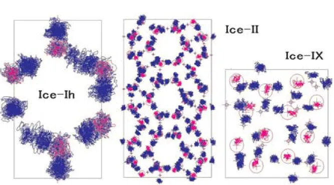 Fig. 4 The atomic trajectries of oxygen and hydrogen atoms in Ice Ih, II and IX calcu- calcu-lated using molecular dynamic method