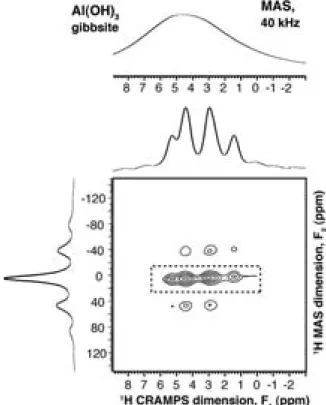 Fig. 2 1 D 1 H MAS NMR spectrum obtained at a spinning rate of 40 kHz using a 1.6 mm  Var-ian T3 MAS NMR probe (top), and 2D 1 H CRAMPS-MAS NMR spectrum with total projection on each dimension obtained at a spinning rate of 15 kHz using a 2.5 mm  Var-ian T