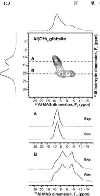Fig. 3 2D 27 Al MAS NMR spectrum with total pro- pro-jections on each dimension for gibbsite (Al (OH) 3 ) obtained at a spinning rate of 20 kHz using a 2.5 mm Varian T3 MAS NMR probe (top), and comparison between the MAS cross sections A and B along F 1 pe