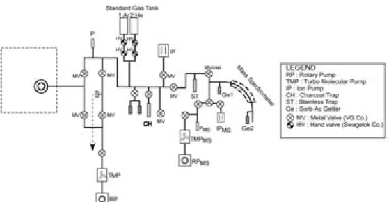 Table 1a Cold blank of Laser fusion K-Ar analysis system.