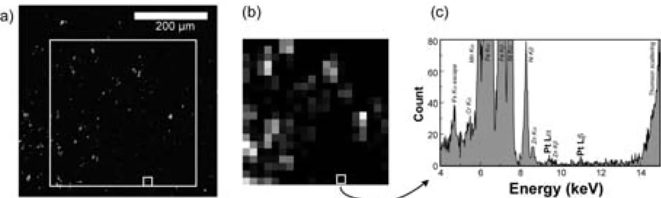 Fig. 3 Results of micro-XRF analysis of the Pt-peridotite test sample. (a) Electron- Electron-microprobe Pt element map of the Pt powder on the slide glass before being  cov-ered by the peridotite thin section