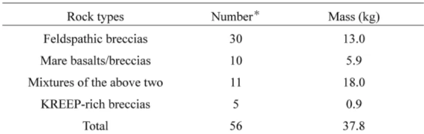 Table 1 List of lunar meteorites with various rock types.