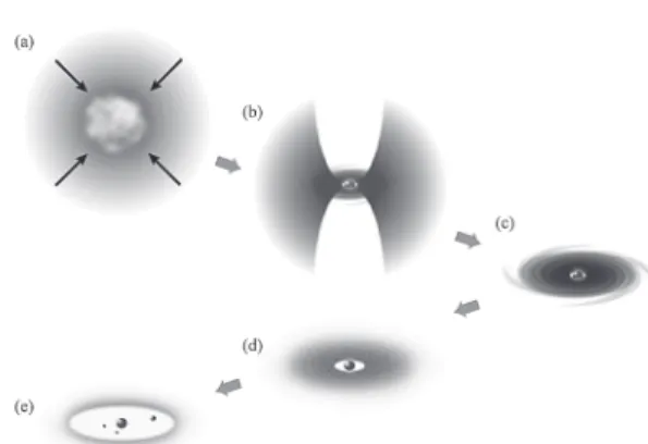 Fig. 1 Exoplanets discovered until April 2011 with various detection techniques such as radial velocity and transit measurements