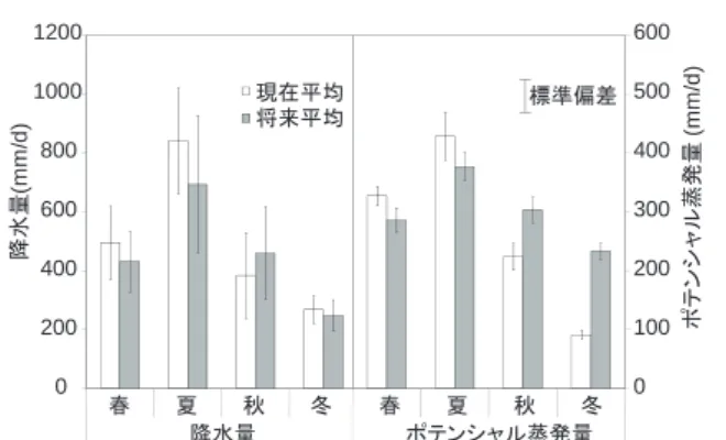 Table 3 現在気候と将来気候における各季節の無降雨日の平