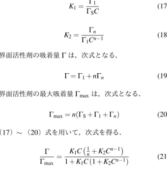 Fig. 6 シリカゲルへのカチオン性界面活性剤吸着の測定