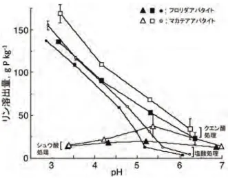 Fig. 4 H 2 PO − 4 の P-O 伸縮振動領域における赤外線吸収 スペクトル． a ：水溶液中， b ： Al ゲルに収着後風乾（ 874 mmol kg − 1 , pH 4.5 ） ， c ：同 25 ◦ C 減圧， d ：同 100 ◦ C 減圧 条件．