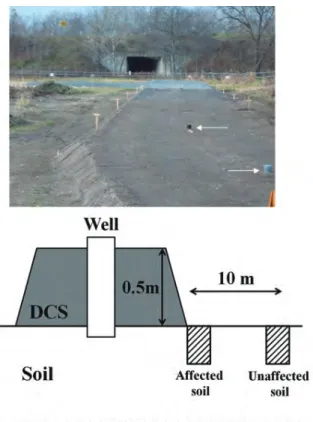 Fig. 7 製鋼スラグを路盤材として使用して建設した実規