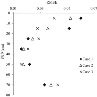 Fig. 6 消費水量の計算値と実測値の比較．