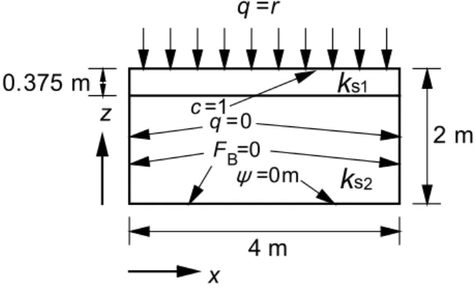 Fig. 1 解析領域と境界条件 .
