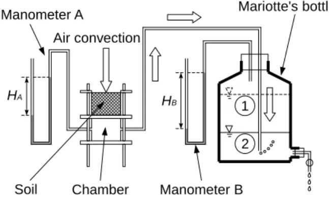 Fig. 4 Photo of the mesh plate and plastic ﬁ lms shutter.