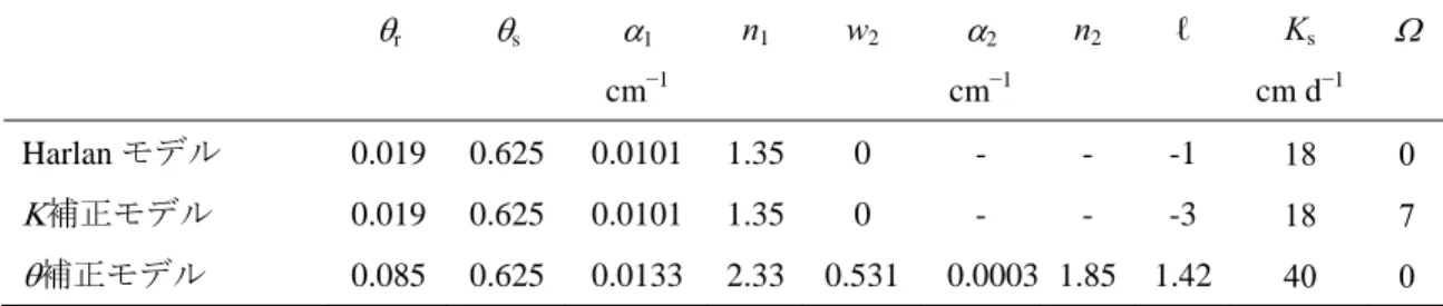 Fig. 1 ซ౛㸬 