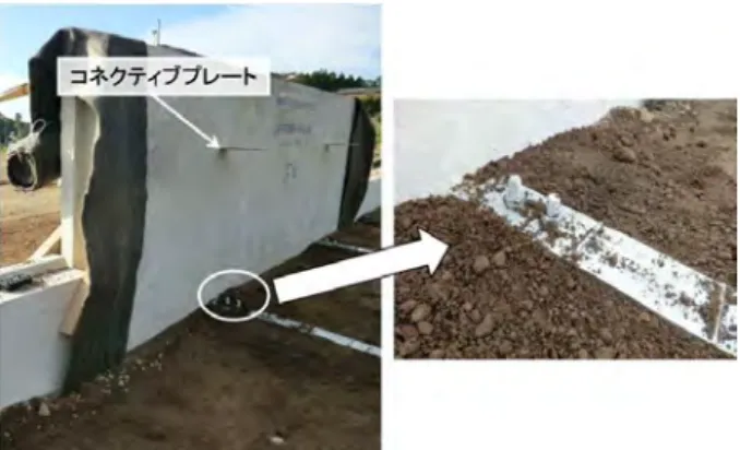 Fig. 5 変位計設置位置と設置状況．