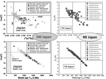 Fig. 7. Sr-Nd isotopic compositions and model ages of granitic rocks from SW and NE Japan