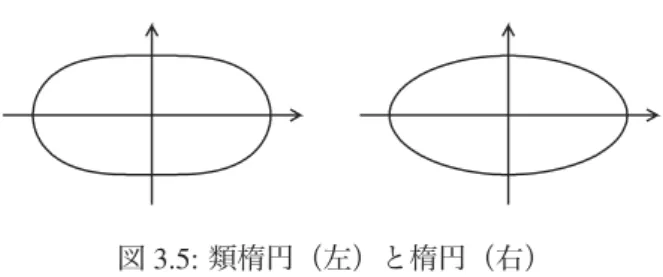 図 3.2: 吉田茂兵衛の問題 図 3.3: トーラス トーラスの切断面にもさまざまあるが、トーラスの回 転軸と平行な切断面で切ると対称性がよい。『算法楕円 解』[2] によれば、トーラスを回転軸の上方から見た、図 3.4 において、直線 l （トーラスの幅 AB の中点を通り AB と垂直な直線）の位置の切断面で切ったものを「類楕円」 または「環楕円」と和算では呼んでいる。また、直線 m の位置の切断面で切ったものは「尖楕円」と呼び、その 他の直線の位置の切断面で切ったものを「環偏楕円」と 呼んでいる。 