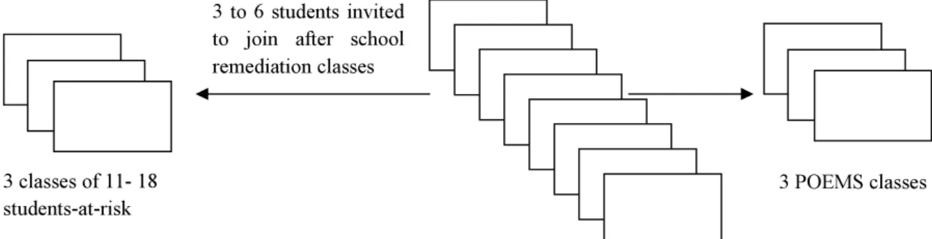 Figure 2. Pull-out diagram of LEAP and POEM