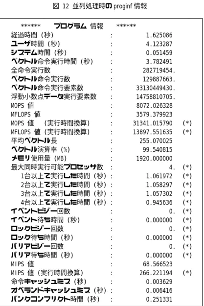 図 12 は、4 並列で実行した時の proginf 情報です。並列処理プログラムの proginf 情報 には、並列処理プログラムの性能解析のための情報(*)が表示されます。たとえば 1 台以上 で実行した時間が、2 台以上で実行した時間より極端に小さいとき、プログラムの並列化部 分が少ないです。このようなときはプログラムの並列化を促進してください。    図 12 並列処理時の proginf 情報         ******    プログラム 情報    ******    経過時間 (秒)    